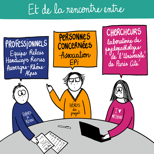Dessin avec en titre "Et de la rencontre entre", on voit trois personnes autour d'une table : professionnels (ERHR), personnes concernées (association EPI) et chercheurs (laboratoire de psychopathologie de l'université paris cité)